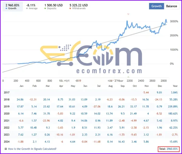 Breakthrough Strategy EA MT4 Signal