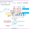 Breakthrough Strategy EA Signal