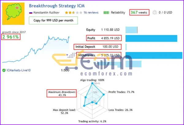 Breakthrough Strategy EA Signal