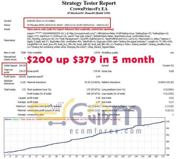 CrownPrinceFx EA MT4 Backtest