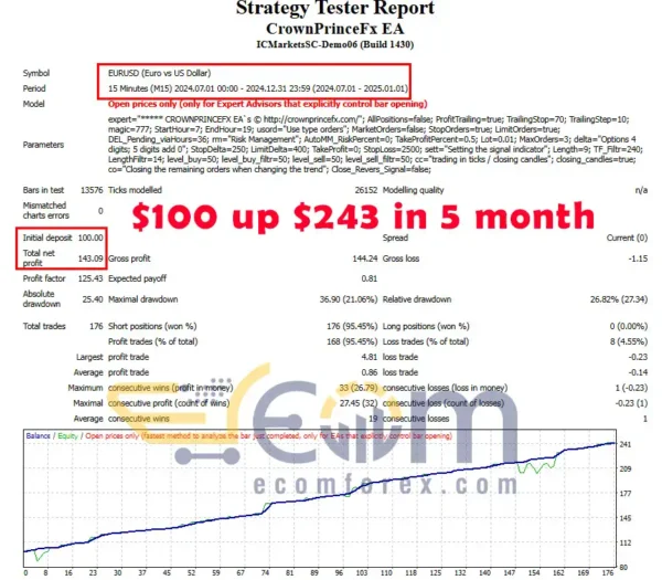 CrownPrinceFx EA MT4 Backtests