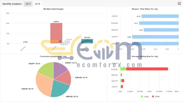 CrownPrinceFx EA MT4 MyFxBook