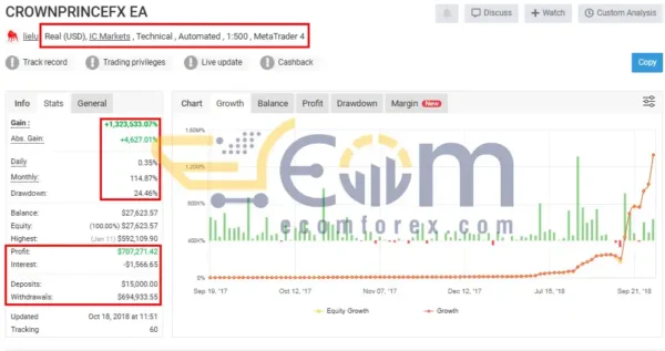CrownPrinceFx EA MT4 Singal MyFxBook