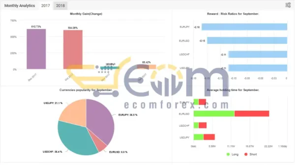 CrownPrinceFx EA MyFxBook