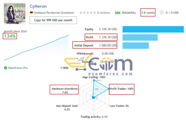 CyNeron MT5 Live Signal