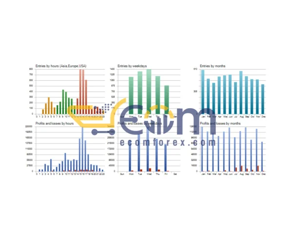 DS Gold Robot MT5 Backtest