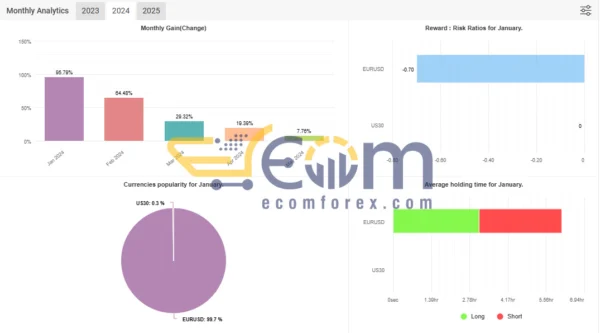 EA 2050 PRO MT4 Signal