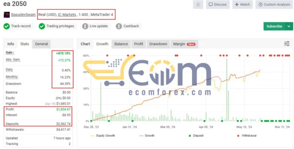 EA 2050 PRO MT4 Signal MyFXbook