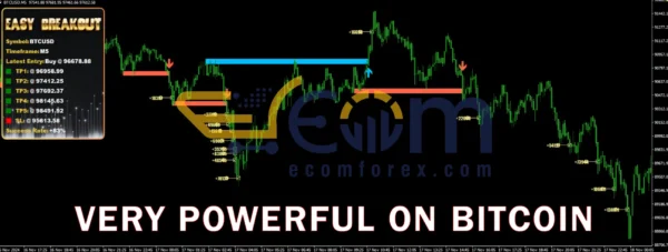 Easy Breakout MT4 Review