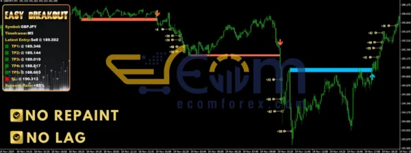 Easy Breakout MT4 Reviews