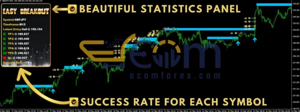 Easy Breakout Review