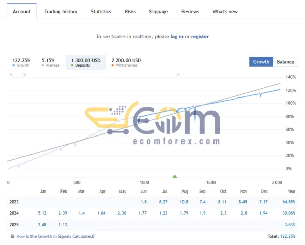 Eternal Engine EA MT4 Result