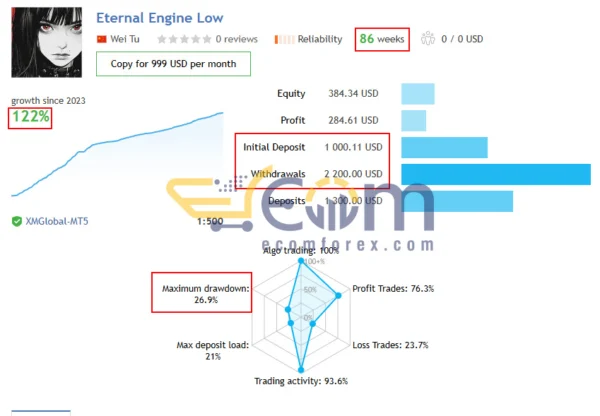 Eternal Engine EA MT4 Signal