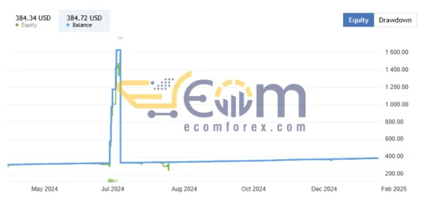 Eternal Engine EA Signal