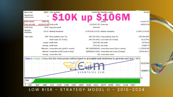 Executor AI UltraX EA MT5 Backtest Performance