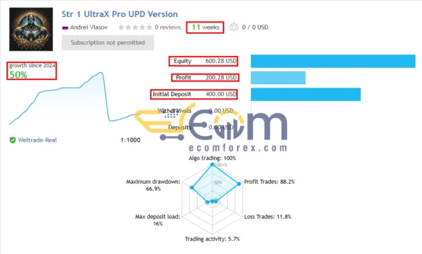 Executor AI UltraX Live Signal