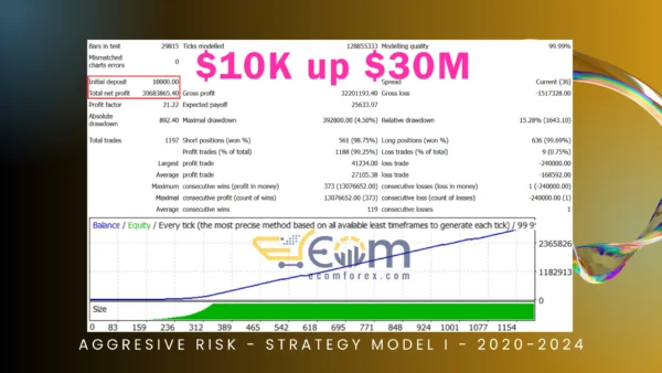 Executor AI UltraX MT5 Backtest