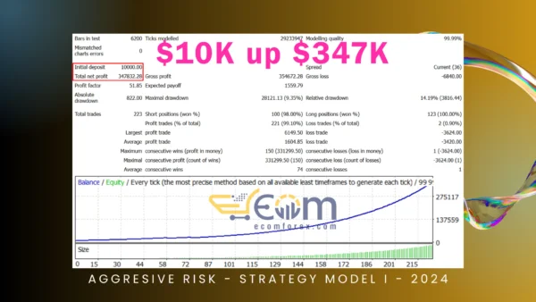 Executor AI UltraX MT5 Backtest Performance