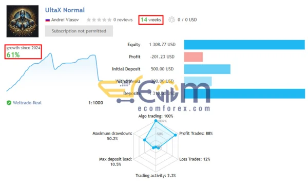 Executor AI UltraX MT5 Live Signal