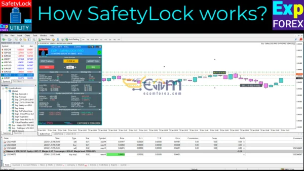 Exp SafetyLock PRO MT4 Reviews