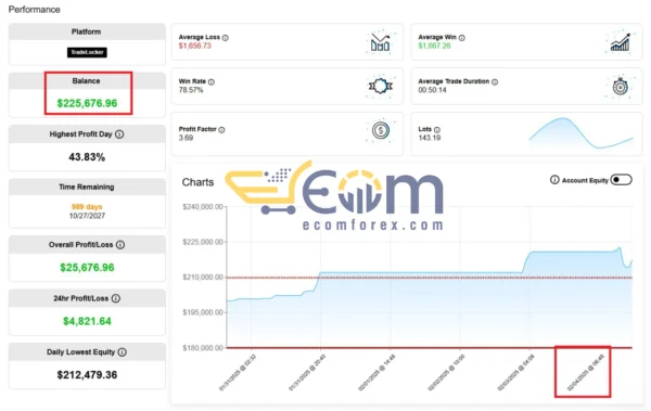 FTMO Protector EA MT4 Review