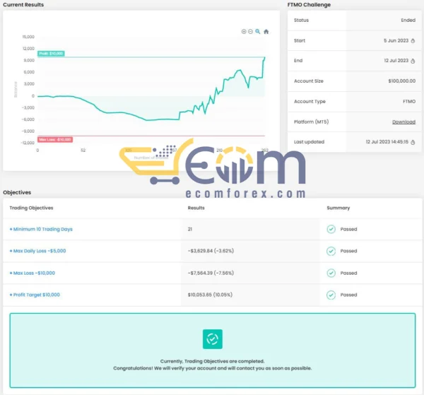 FTMO Protector EA MT4 Reviews