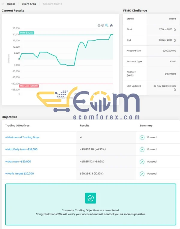 FTMO Protector MT4 Review
