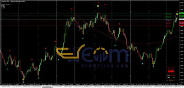 Forbex Trading System MT4 Review