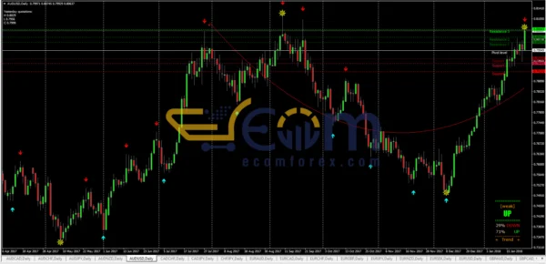 Forbex Trading System Reviews