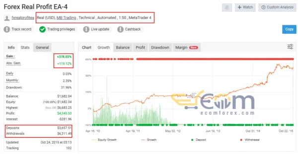 Forex Real Profit EA Live Signal MyfxBook