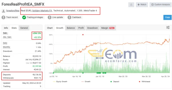 Forex Real Profit EA MT4 Live Result MyfxBook