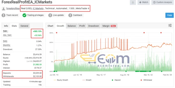 Forex Real Profit EA MT4 Live Signal MyfxBook