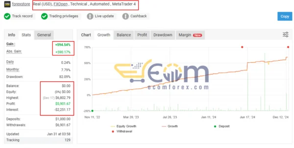 Forex Truck Turbo EA MT4 Live Result