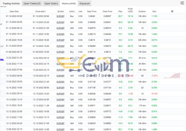 Forex Truck Turbo EA MT4 Result MyfxBook