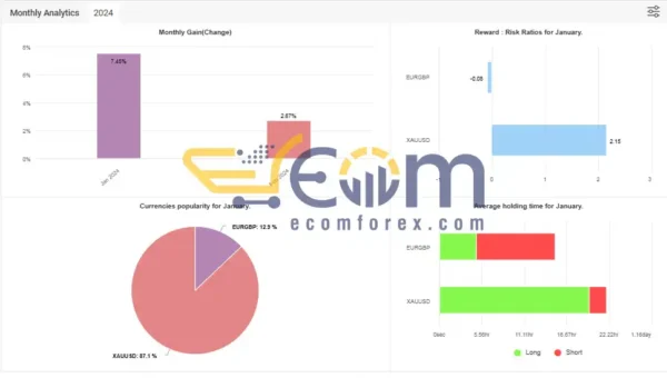 FundedEA Quantum EA MT4 MyFxbook