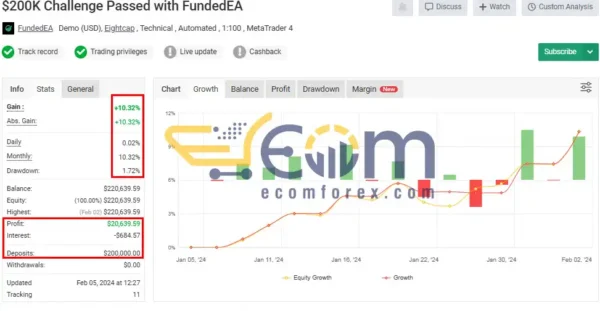 FundedEA Quantum EA MT4 Signal MyFxbook