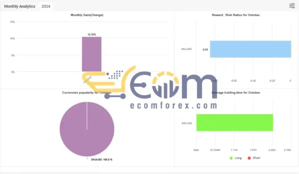FundedEA Quantum MT4 MyFxbook
