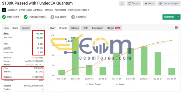FundedEA Quantum MT4 Signal MyFxbook