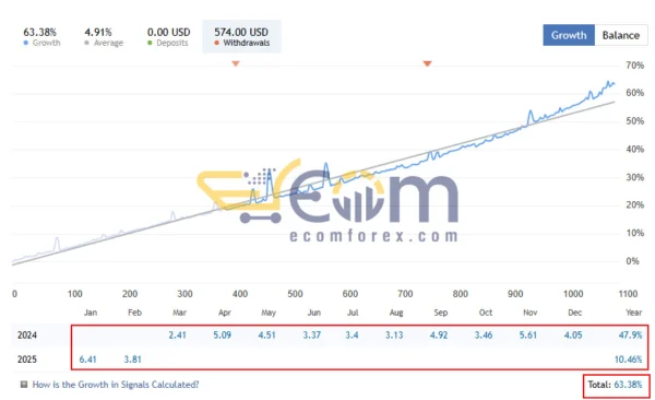 Gold Buster EA Live Signal