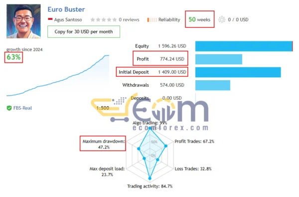 Gold Buster EA MT4 Live Signal