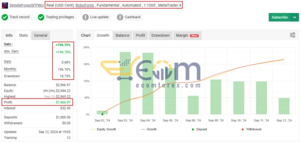 Gold Buster EA Signal MyfxBook