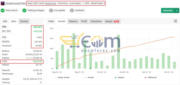 Gold Buster MT4 Live Signal