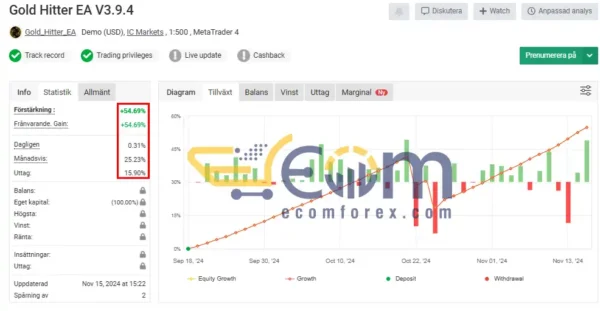 Gold Hitter EA MT4 Result MyFxbook