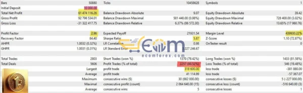 Gold One EA Backtest