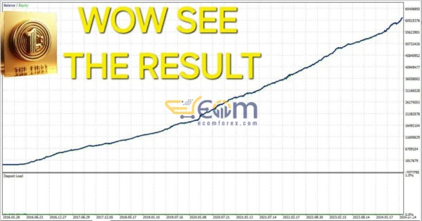 Gold One EA MT5 Backtest
