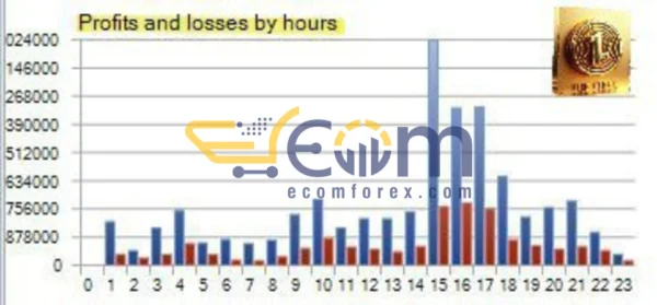 Gold One EA MT5 Backtests