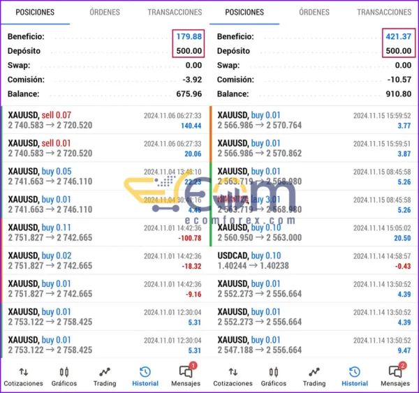 Gold One EA MT5 Signal