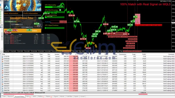Gold Scalping AI EA MT4 Review