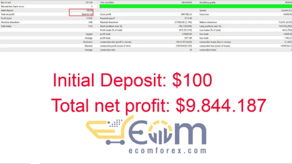 Gold Scalping AI MT4 Backtest
