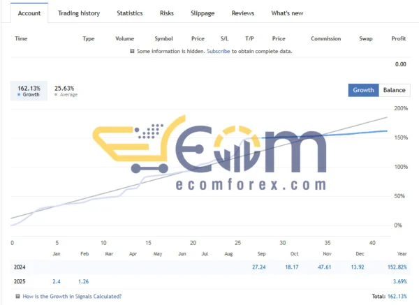 Gold Scalping AI MT4 Signal